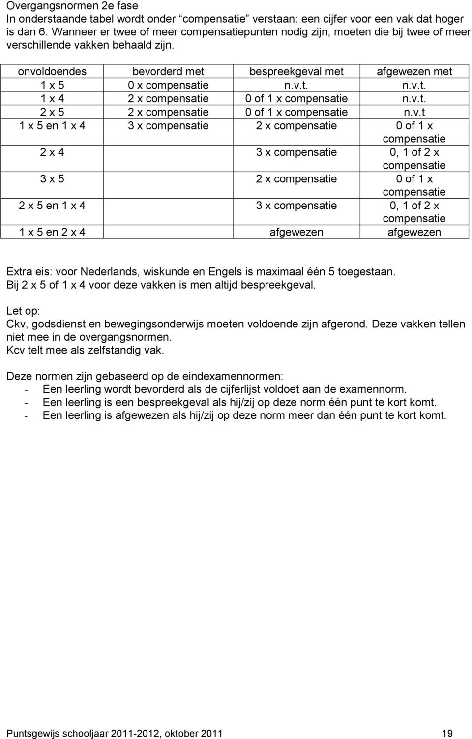 v.t. 2 x 5 2 x compensatie 0 of 1 x compensatie n.v.t 1 x 5 en 1 x 4 3 x compensatie 2 x compensatie 0 of 1 x compensatie 2 x 4 3 x compensatie 0, 1 of 2 x compensatie 3 x 5 2 x compensatie 0 of 1 x