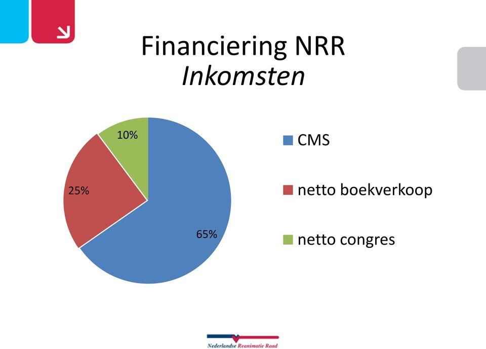 25% netto