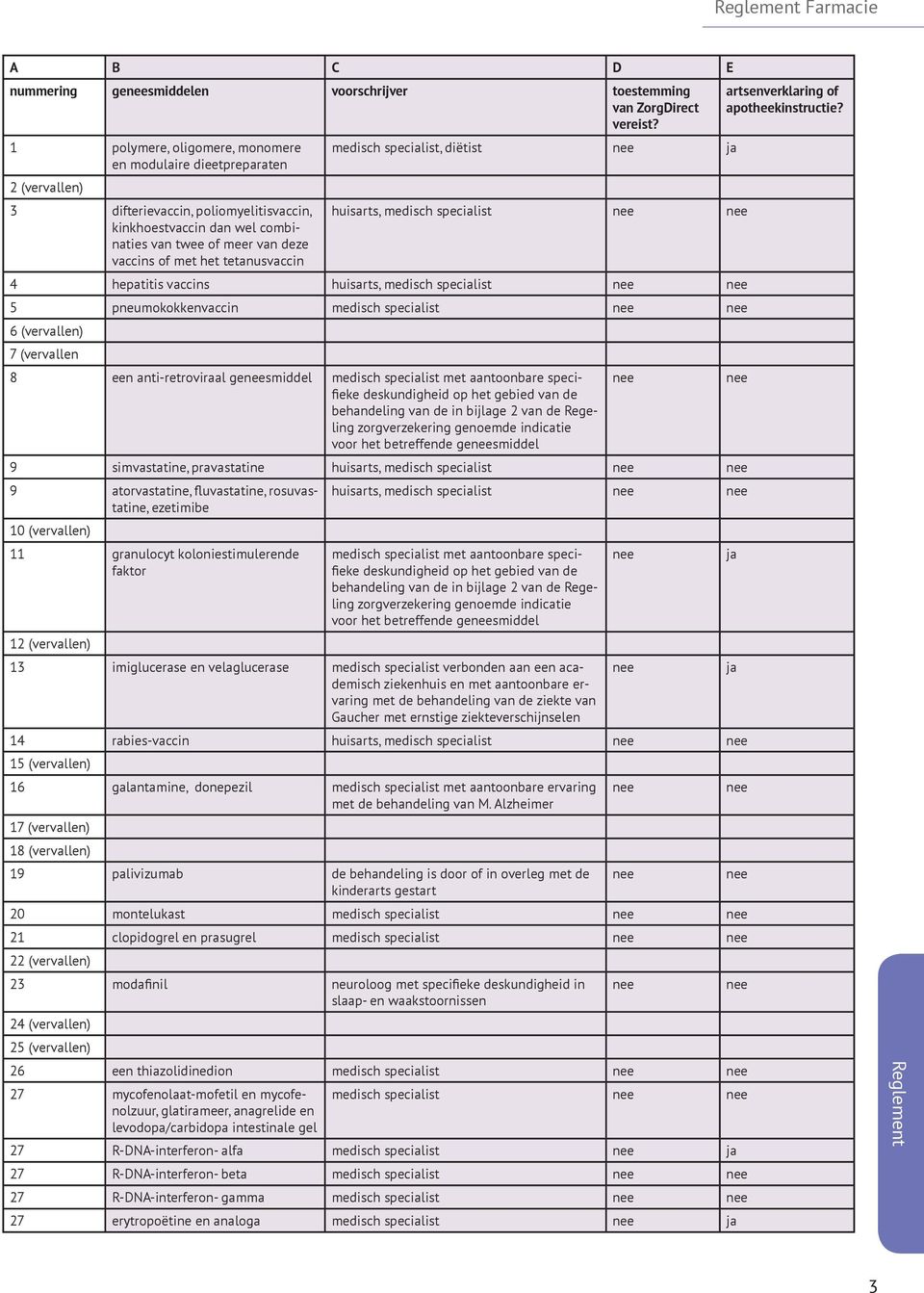 medisch specialist 6 (vervallen) 7 (vervallen 8 een anti-retroviraal gesmiddel voor het betreffende gesmiddel 9 simvastatine, pravastatine huisarts, medisch specialist 9 atorvastatine, fluvastatine,