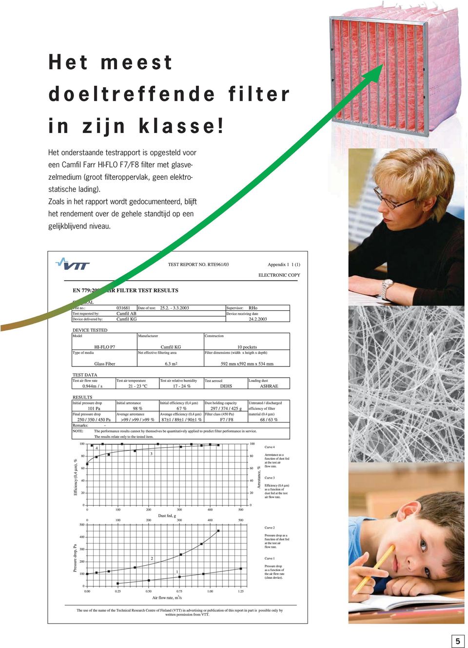 filter met glasvezelmedium (groot filteroppervlak, geen elektrostatische lading).