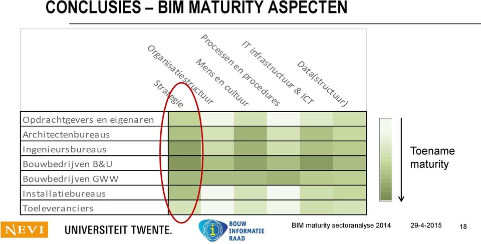 eigenaren Architectenbureaus Ingenieursbureaus Bouwbedrijven B&U Bouwbedrijven GWW