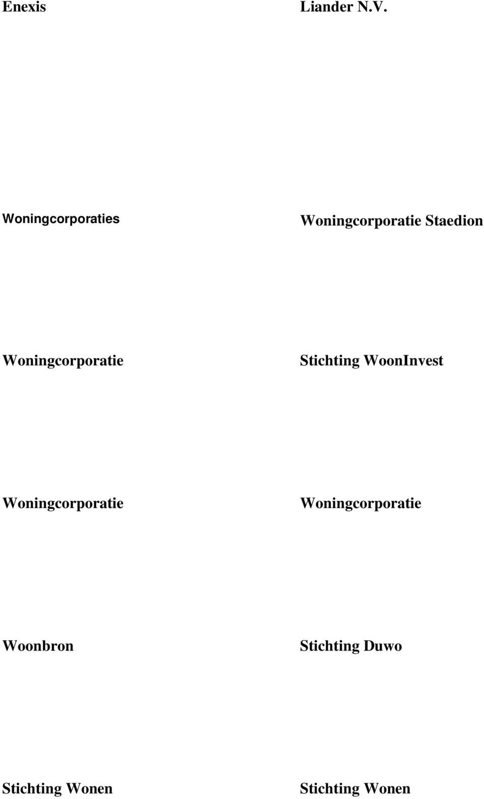 Woningcorporatie Stichting WoonInvest