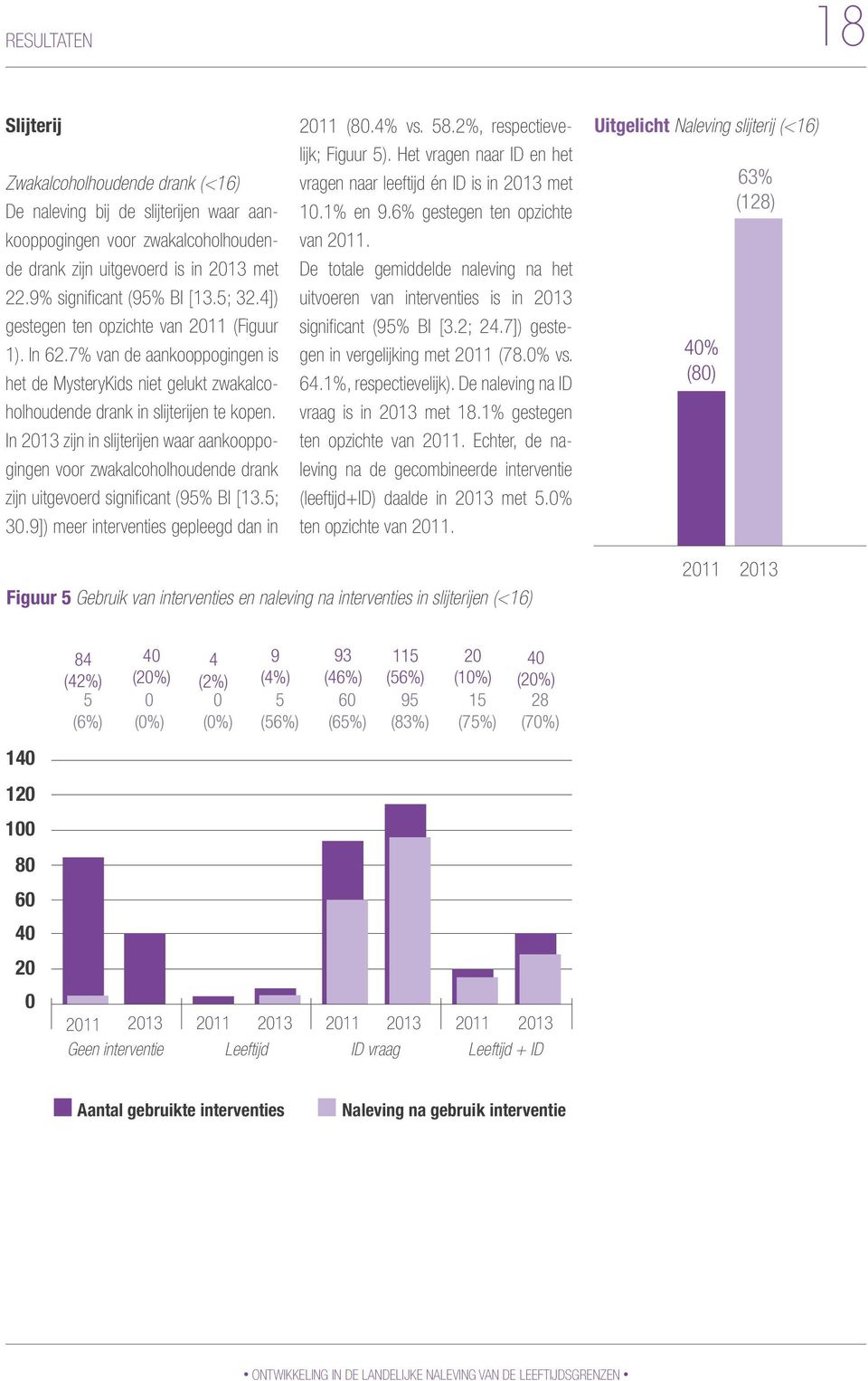 7% van de aankooppogingen (377) is het de MysteryKids niet gelukt zwakalcoholhoudende drank in slijterijen te kopen.