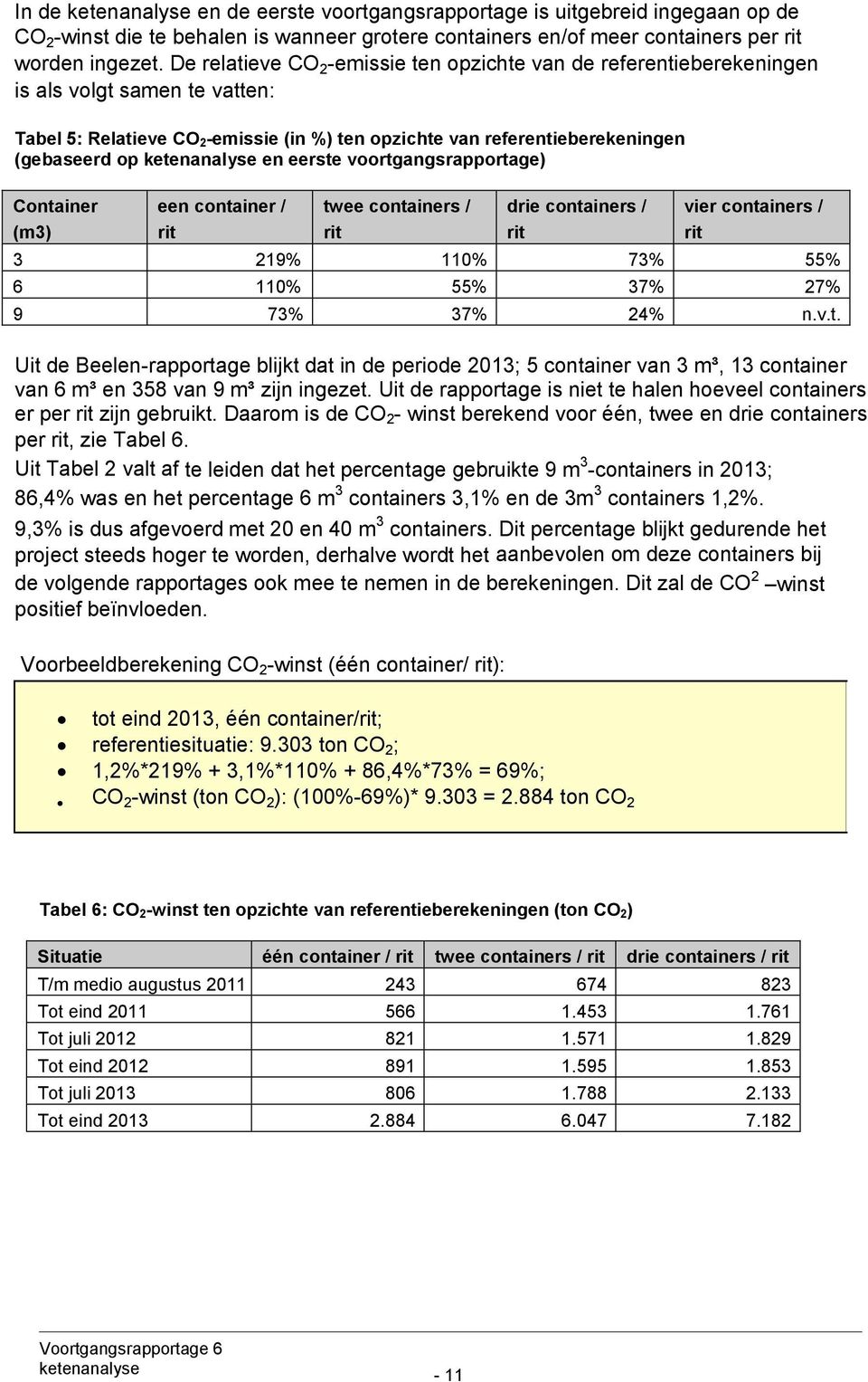 eerste voortgangsrapportage) Container (m3) een container / rit twee containers / rit drie containers / rit vier containers / rit 3 219% 110% 73% 55% 6 110% 55% 37% 27% 9 73% 37% 24% n.v.t. Uit de Beelen-rapportage blijkt dat in de periode 2013; 5 container van 3 m³, 13 container van 6 m³ en 358 van 9 m³ zijn ingezet.