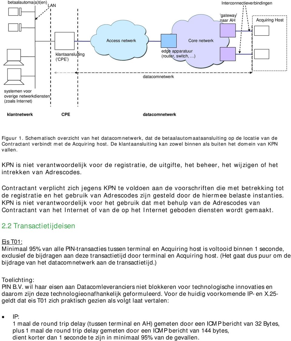 Schematisch overzicht van het datacomnetwerk, dat de betaalautomaataansluiting op de locatie van de Contractant verbindt met de Acquiring host.