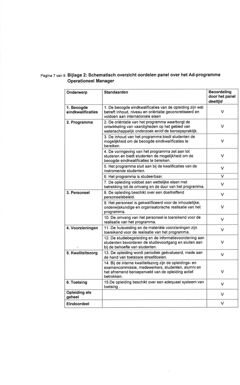 programma waarborgt de ontwikkeling van vaardigheden op het gebied van wetenschappelijk onderzoek en/of de beroepspraktijk. 3.