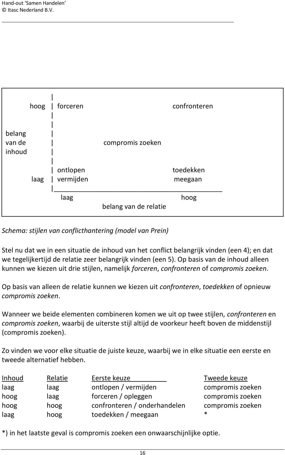 Op basis van de inhoud alleen kunnen we kiezen uit drie stijlen, namelijk forceren, confronteren of compromis zoeken.