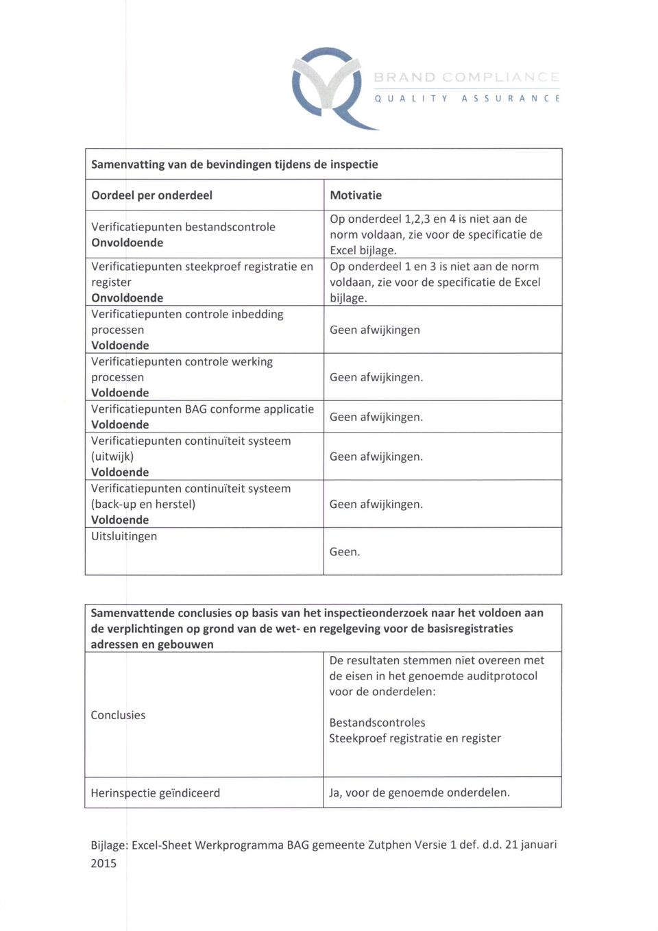 (uitwijk) Verificatiepunten continuïteit systeem (back-up en herstel) Uitsluitingen Motivatie Op onderdeel 1,2,3 en 4 is niet aan de norm voldaan, zie voor de specificatie de Excel bijlage.