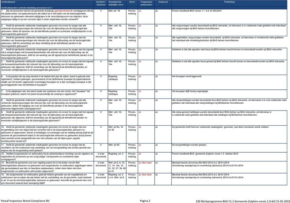relevante wijzigingen in de verschijningsvorm van objecten, deze wijzigingen tijdig en op een correcte wijze in deze registraties worden verwerkt? Gerelateerde wettelijke norm Norm V Wet: art.