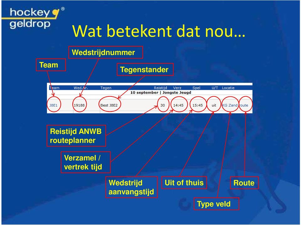 ANWB routeplanner Verzamel / vertrek