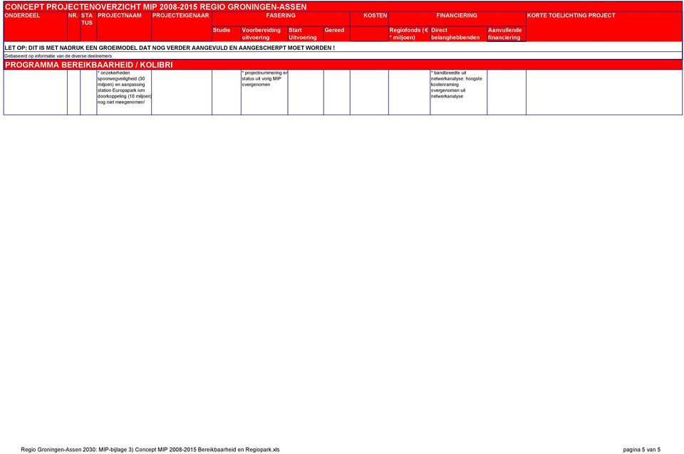 * projectnummering en status uit vorig MIP overgenomen * bandbreedte uit netwerkanalyse: