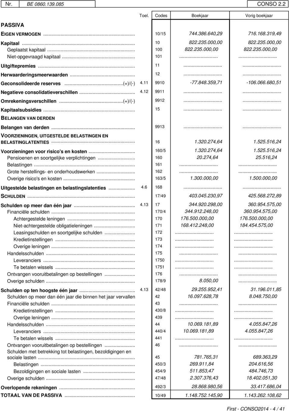 ..... Omrekeningsverschillen...(+)/(-) 9912...... Kapitaalsubsidies... 15...... BELANGEN VAN DERDEN Belangen van derden... 9913...... VOORZIENINGEN, UITGESTELDE BELASTINGEN EN BELASTINGLATENTIES.