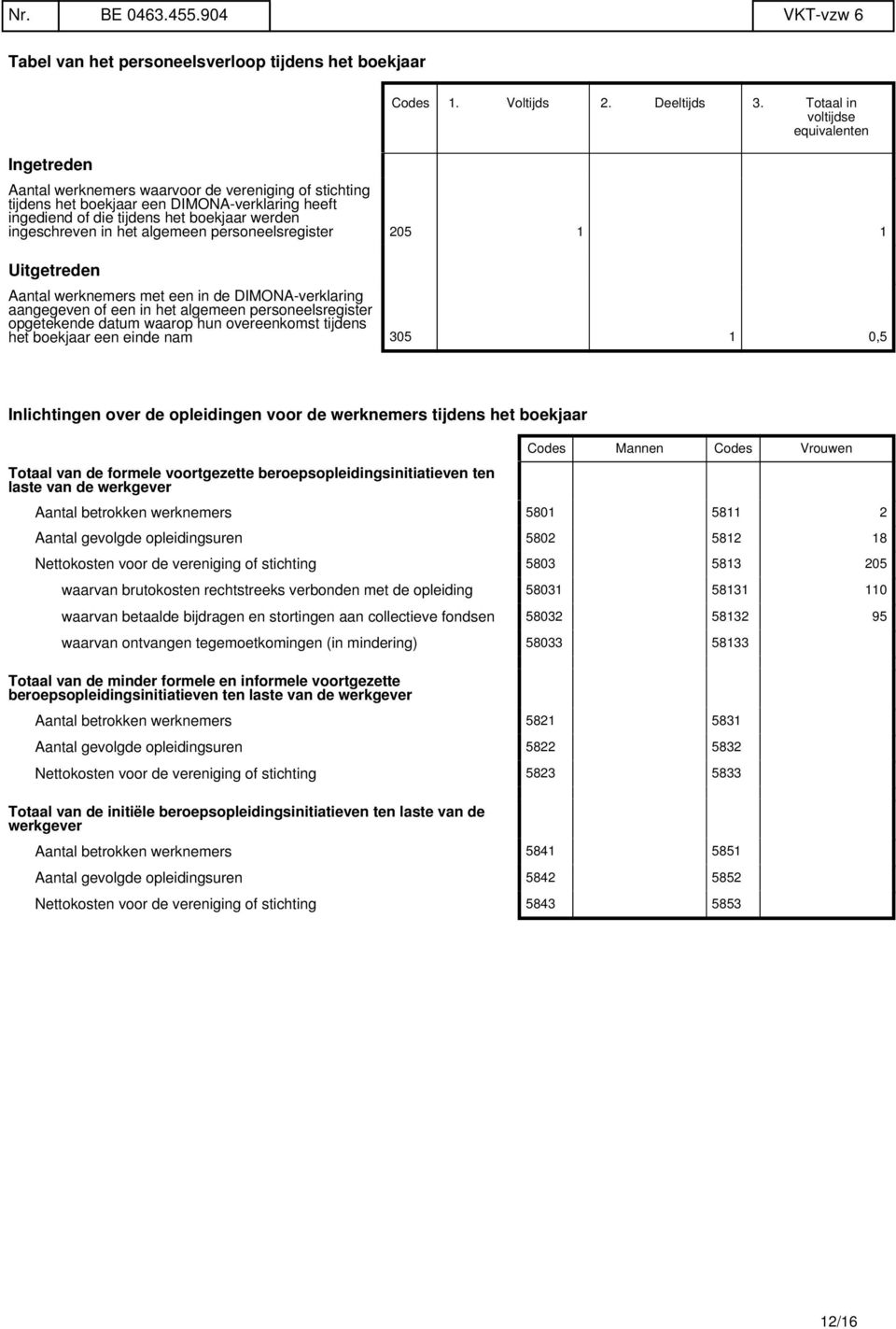 het algemeen personeelsregister 205 1 1 Uitgetreden Aantal werknemers met een in de DIMONA-verklaring aangegeven of een in het algemeen personeelsregister opgetekende datum waarop hun overeenkomst