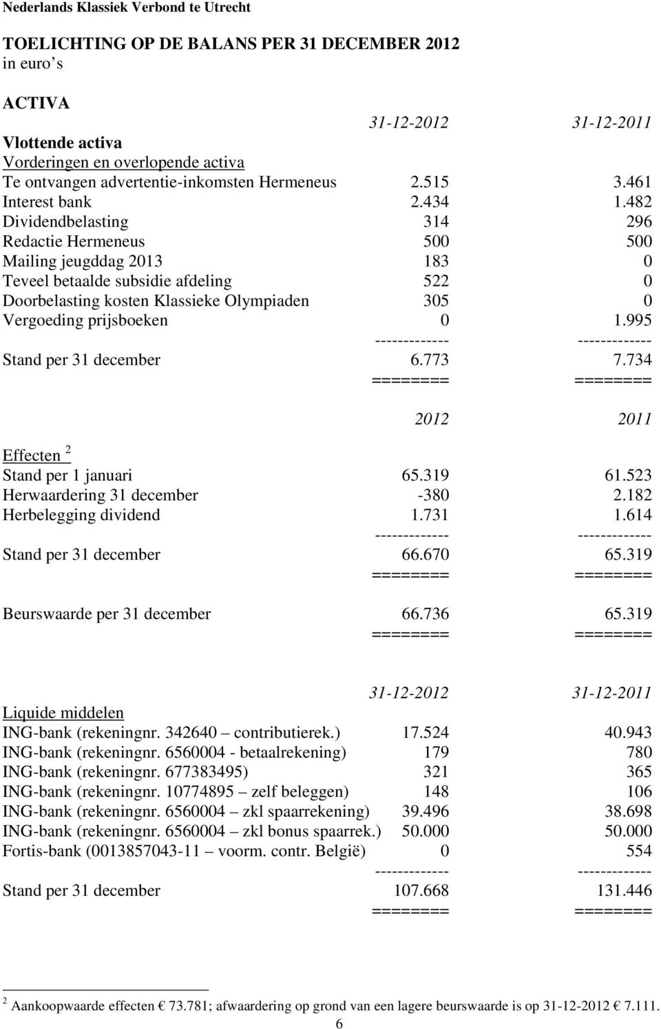 482 Dividendbelasting 314 296 Redactie Hermeneus 500 500 Mailing jeugddag 2013 183 0 Teveel betaalde subsidie afdeling 522 0 Doorbelasting kosten Klassieke Olympiaden 305 0 Vergoeding prijsboeken 0 1.