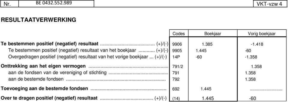 .. (+)/(-) Overgedragen positief (negatief) resultaat van het vorige boekjaar... (+)/(-) 9906 9905 4P.385.445-60 -.48-60 -.