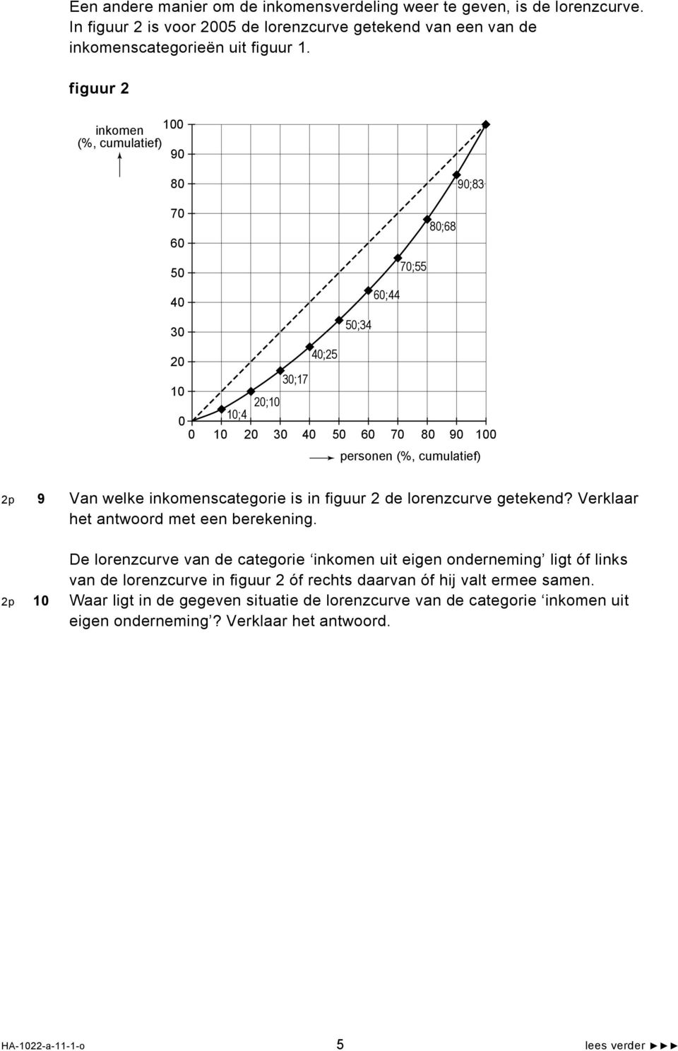 inkomenscategorie is in figuur 2 de lorenzcurve getekend? Verklaar het antwoord met een berekening.