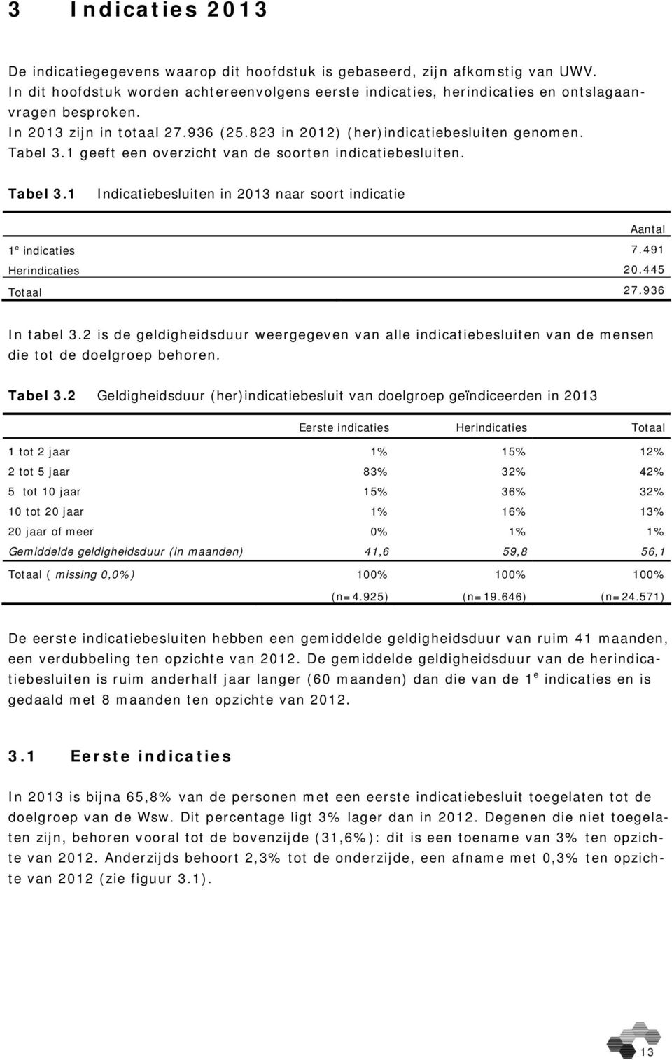 1 geeft een overzicht van de soorten indicatiebesluiten. Tabel 3.1 Indicatiebesluiten in 2013 naar soort indicatie Aantal 1 e indicaties 7.491 Herindicaties 20.445 Totaal 27.936 In tabel 3.