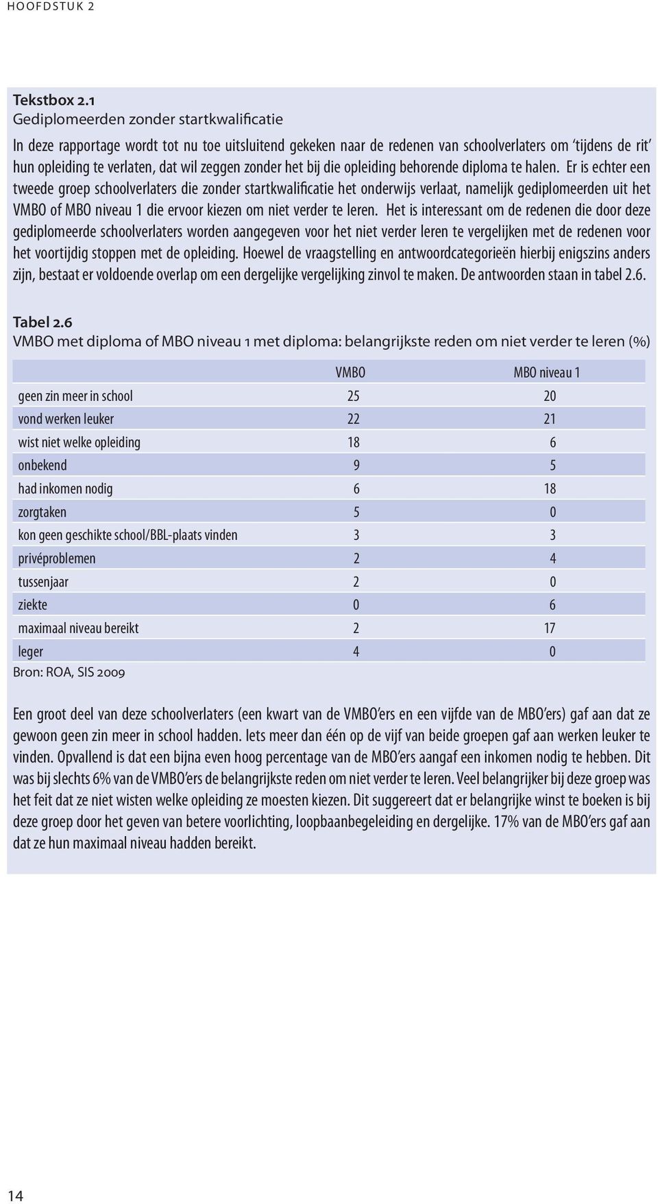 zonder het bij die opleiding behorende diploma te halen.