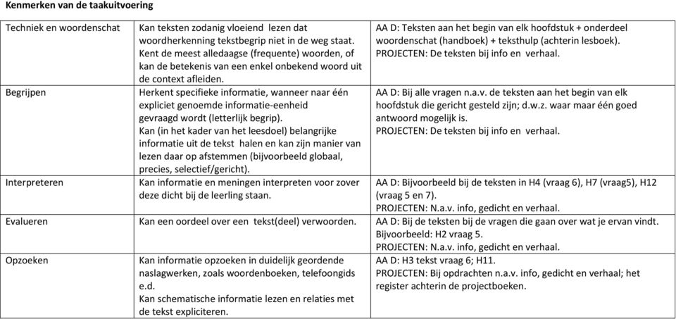 Herkent specifieke informatie, wanneer naar één expliciet genoemde informatie-eenheid gevraagd wordt (letterlijk begrip).