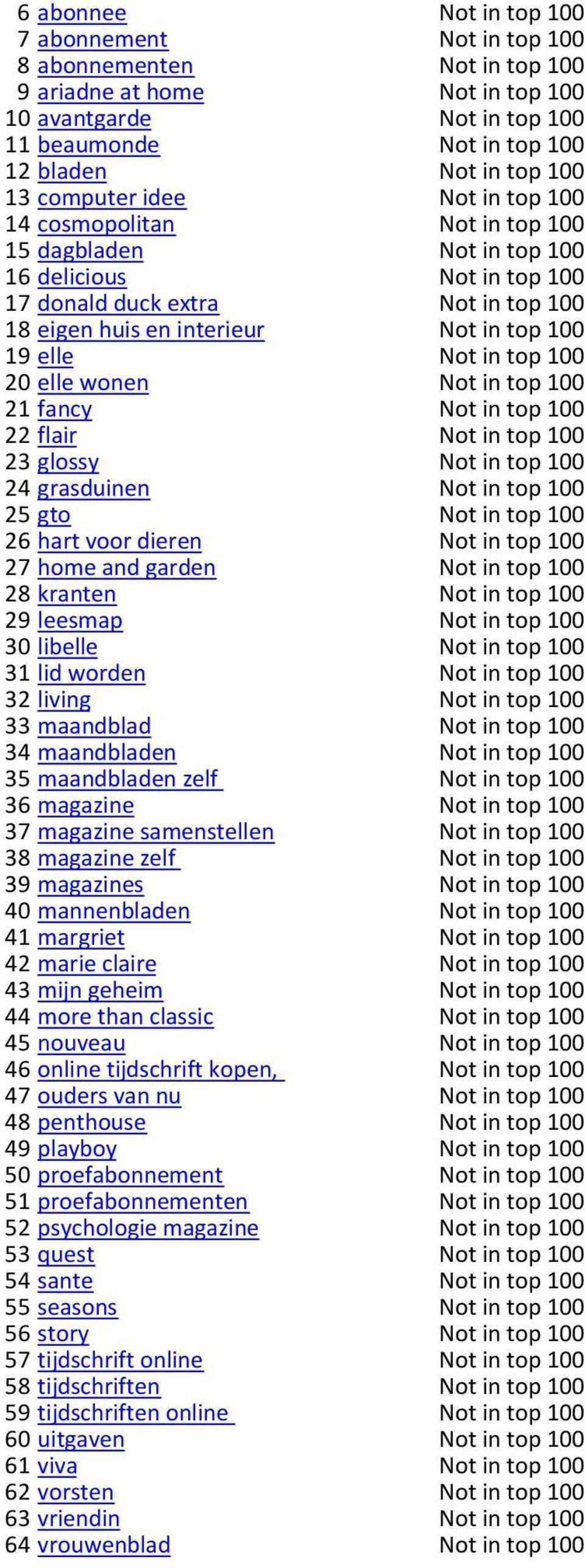 elle Not in top 100 20 elle wonen Not in top 100 21 fancy Not in top 100 22 flair Not in top 100 23 glossy Not in top 100 24 grasduinen Not in top 100 25 gto Not in top 100 26 hart voor dieren Not in