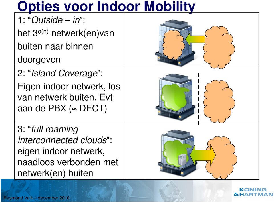 los van netwerk buiten.