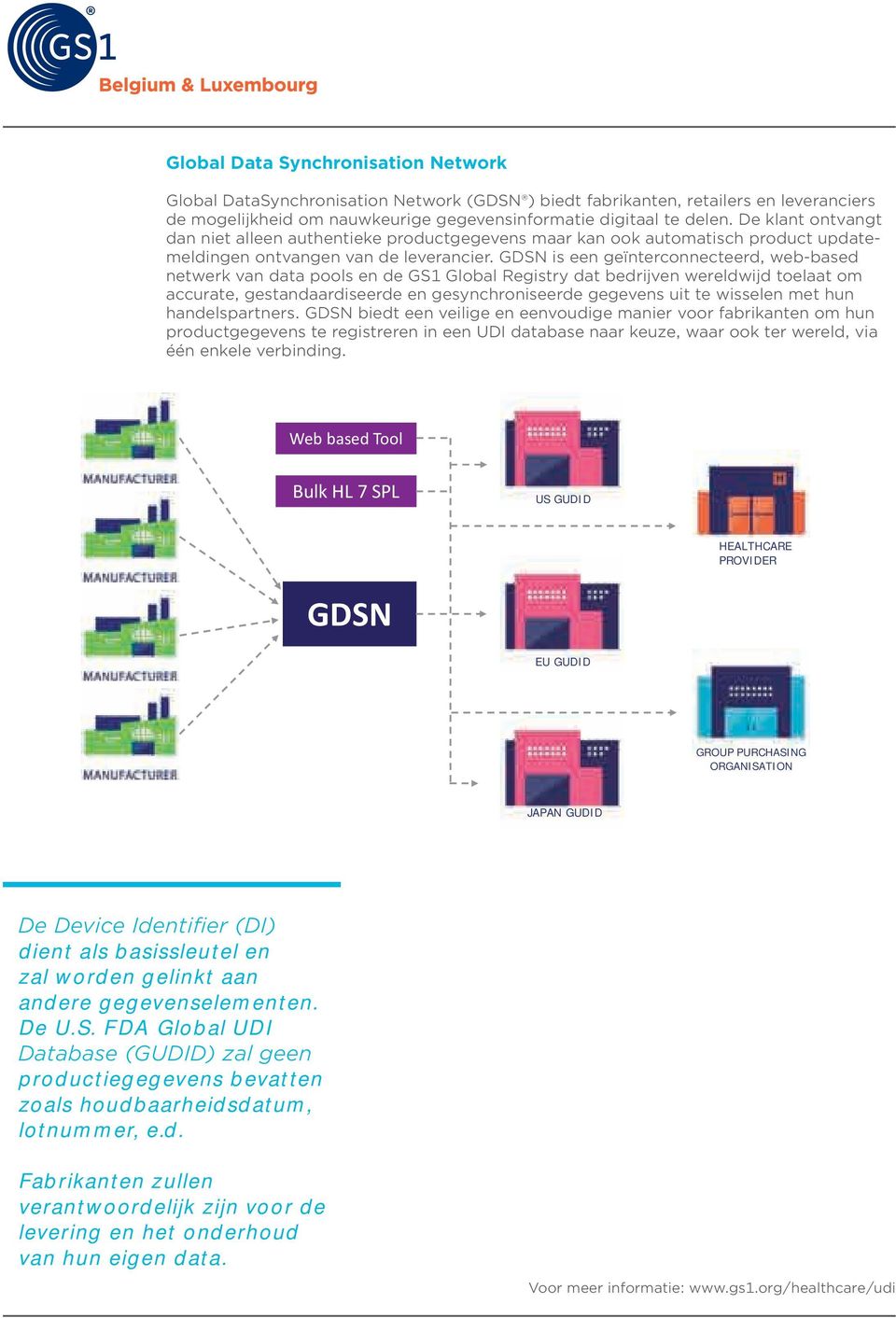 GDSN is een geïnterconnecteerd, web-based netwerk van data pools en de GS1 Global Registry dat bedrijven wereldwijd toelaat om accurate, gestandaardiseerde en gesynchroniseerde gegevens uit te