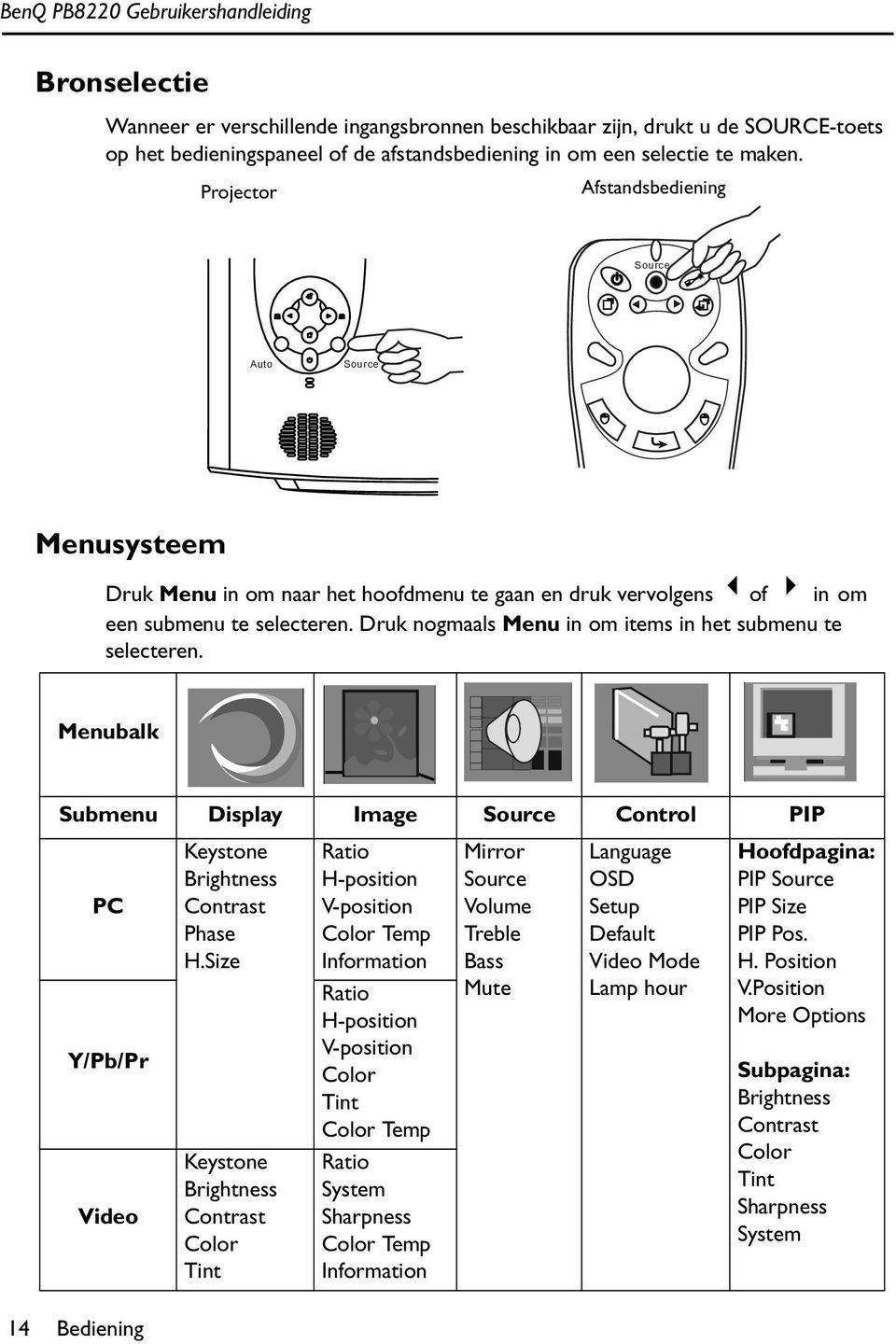 Druk nogmaals Menu in om items in het submenu te selecteren. Menubalk Submenu Display Image Source Control PIP PC Y/Pb/Pr Video Keystone Brightness Contrast Phase H.