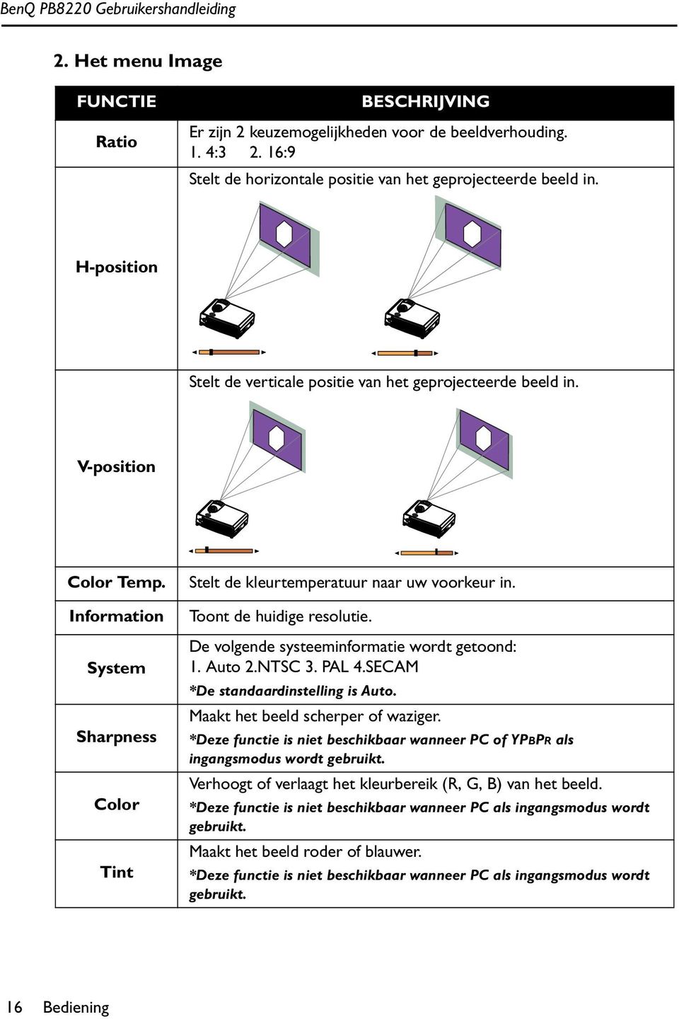 Toont de huidige resolutie. De volgende systeeminformatie wordt getoond: 1. Auto 2.NTSC 3. PAL 4.SECAM *De standaardinstelling is Auto. Maakt het beeld scherper of waziger.