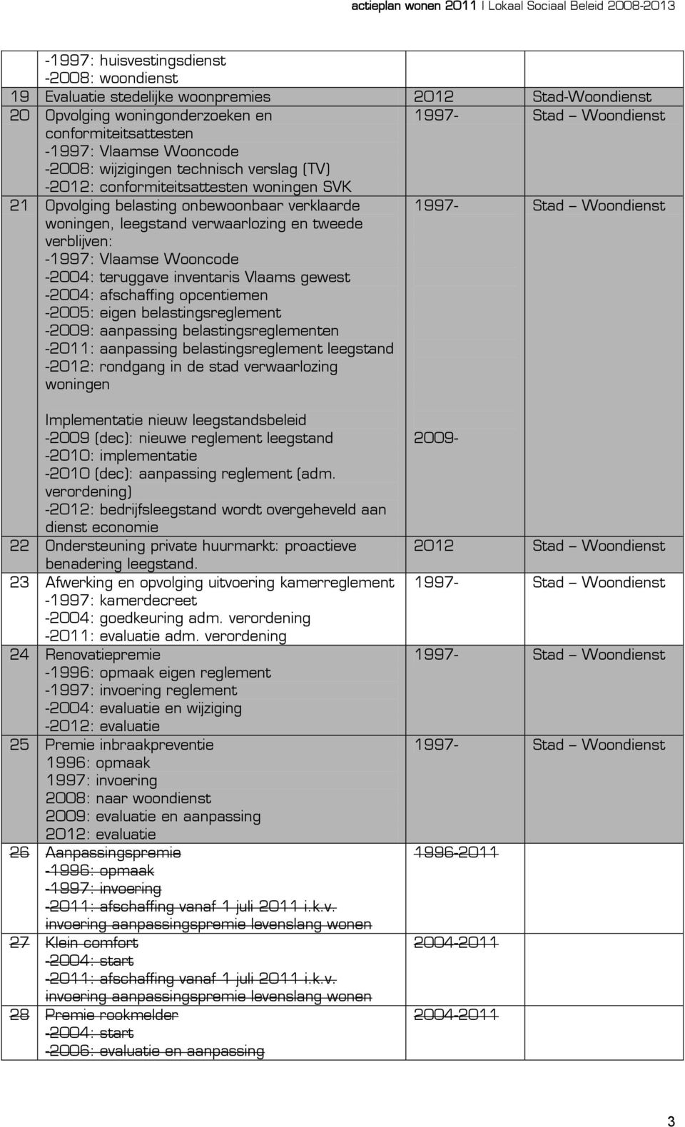 teruggave inventaris Vlaams gewest -2004: afschaffing opcentiemen -2005: eigen belastingsreglement -2009: aanpassing belastingsreglementen -2011: aanpassing belastingsreglement leegstand -2012: