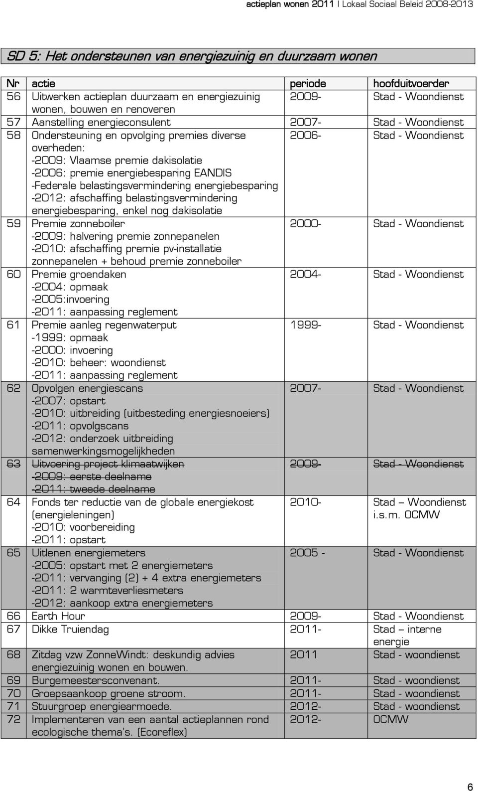 EANDIS -Federale belastingsvermindering energiebesparing -2012: afschaffing belastingsvermindering energiebesparing, enkel nog dakisolatie 59 Premie zonneboiler 2000- Stad - Woondienst -2009: