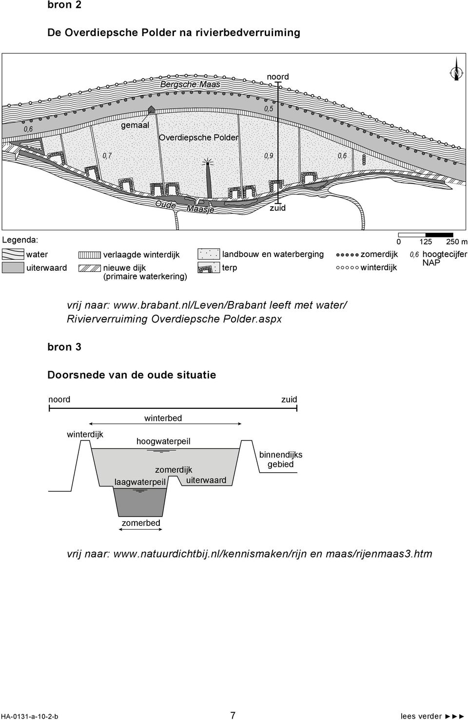 vrij naar: www.brabant.nl/leven/brabant leeft met water/ Rivierverruiming Overdiepsche Polder.