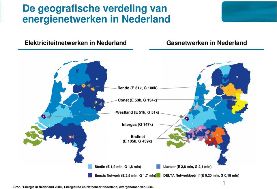 439k) Stedin (E 1,9 mln, G 1,8 mln) Enexis Netwerk (E 2,5 mln, G 1,7 mln) Bron: 'Energie in Nederland 2008',