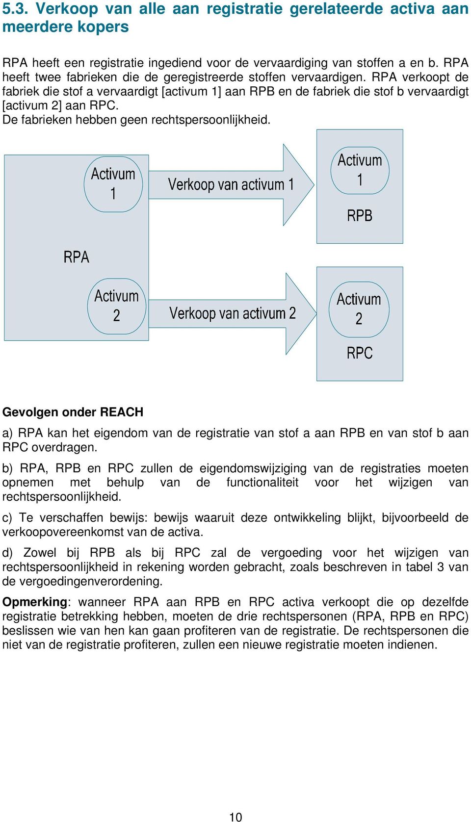 De fabrieken hebben geen rechtspersoonlijkheid. a) RPA kan het eigendom van de registratie van stof a aan RPB en van stof b aan RPC overdragen.