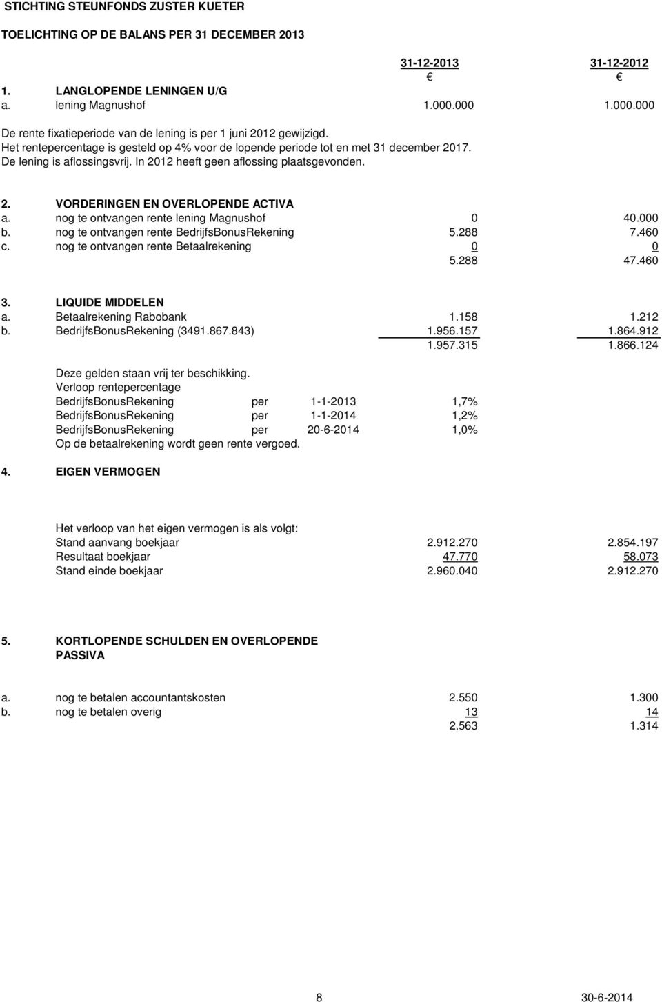 nog te ontvangen rente lening Magnushof 0 40.000 b. nog te ontvangen rente BedrijfsBonusRekening 5.288 7.460 c. nog te ontvangen rente Betaalrekening 0 0 5.288 47.460 3. LIQUIDE MIDDELEN a.