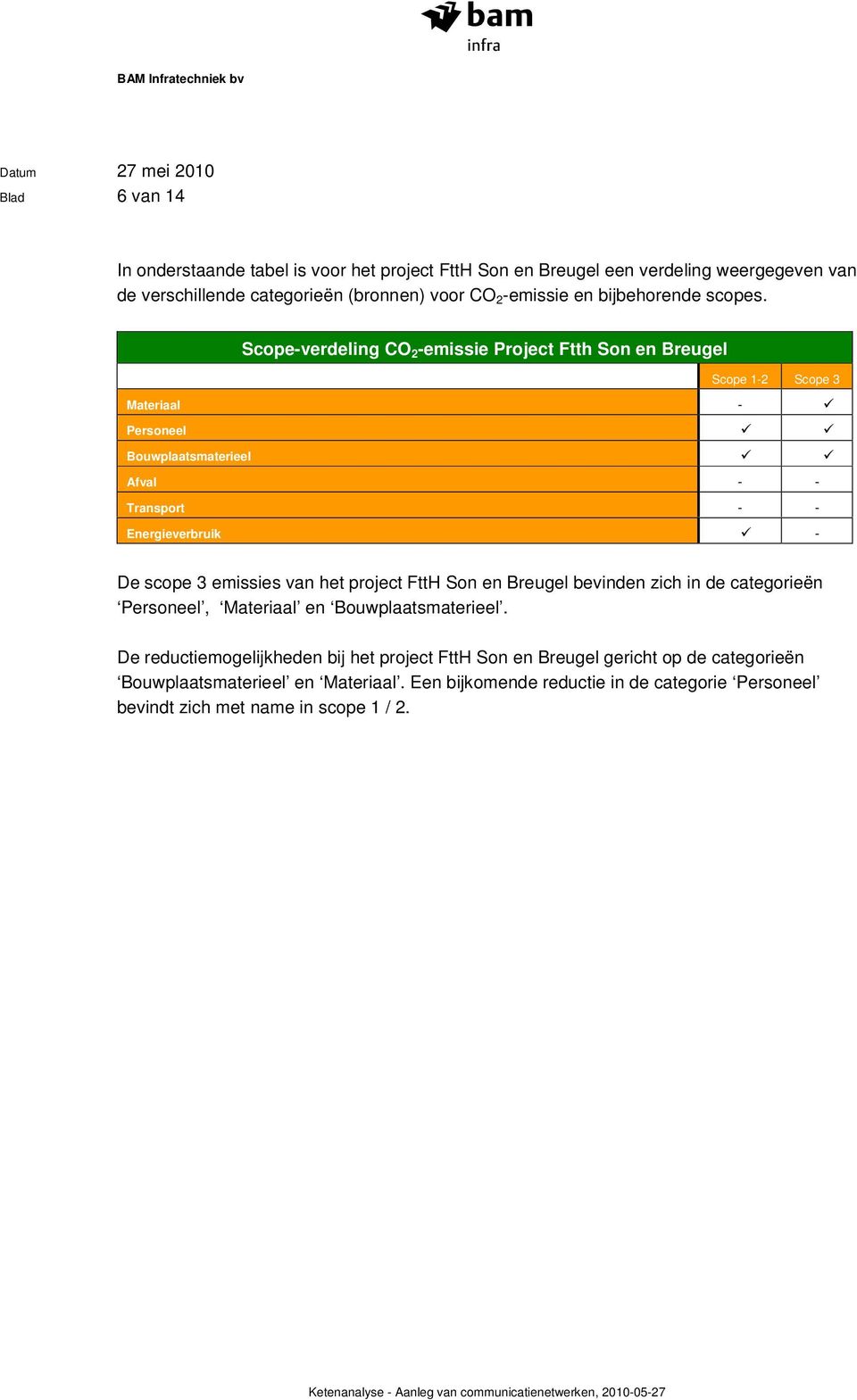 -verdeling CO 2 -emissie Project Ftth Son en Breugel 1-2 3 Materiaal - Personeel Bouwplaatsmaterieel Afval - - Transport - - Energieverbruik - De scope 3 emissies van