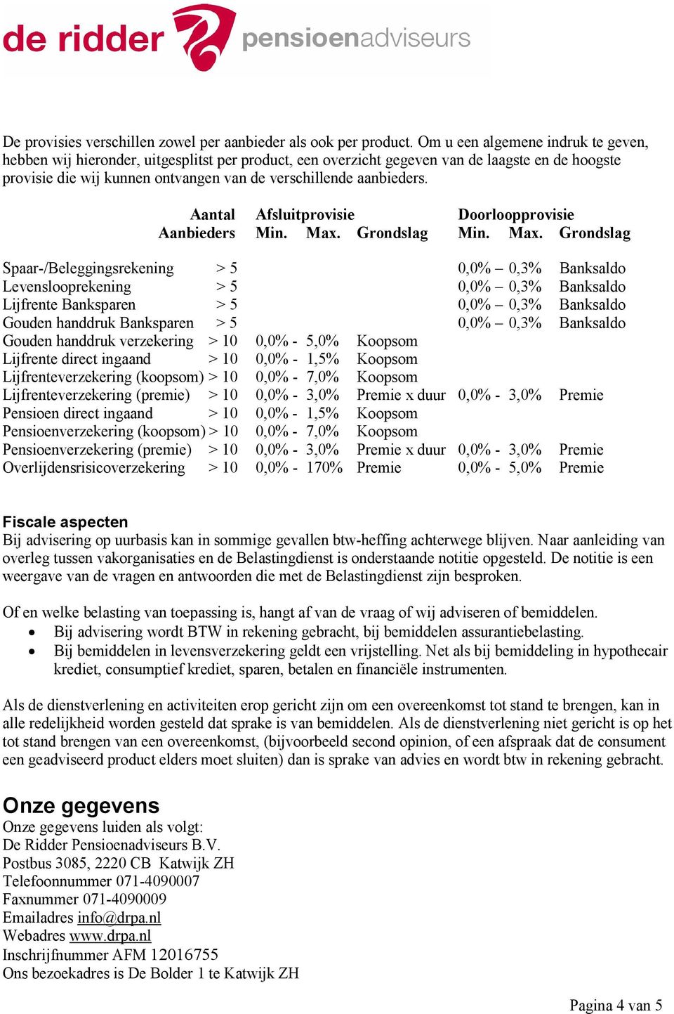 Aantal Afsluitprovisie Doorloopprovisie Aanbieders Min. Max.