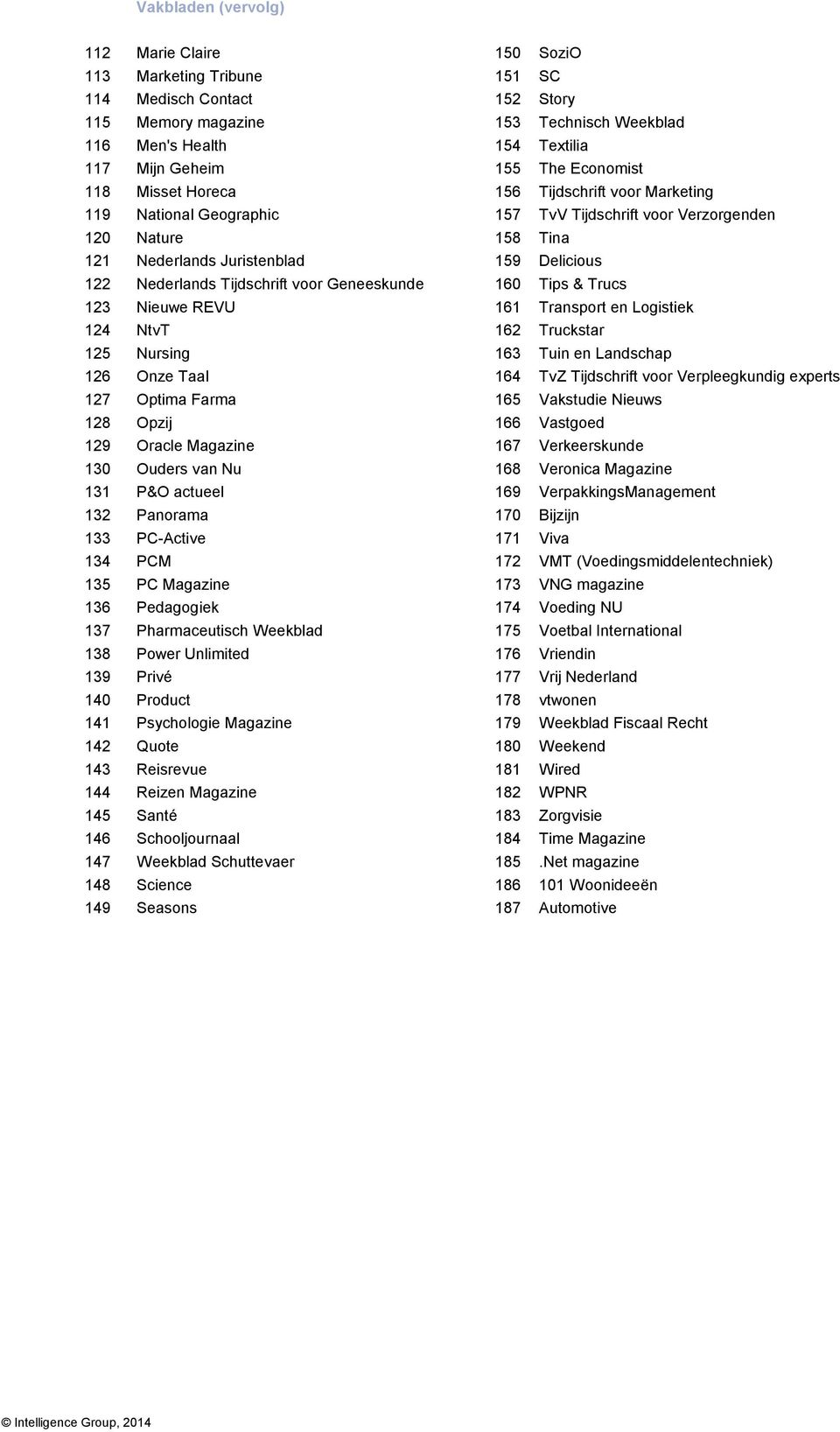 voor Geneeskunde 160 Tips & Trucs 123 Nieuwe REVU 161 Transport en Logistiek 124 NtvT 162 Truckstar 125 Nursing 163 Tuin en Landschap 126 Onze Taal 164 TvZ Tijdschrift voor Verpleegkundig experts 127
