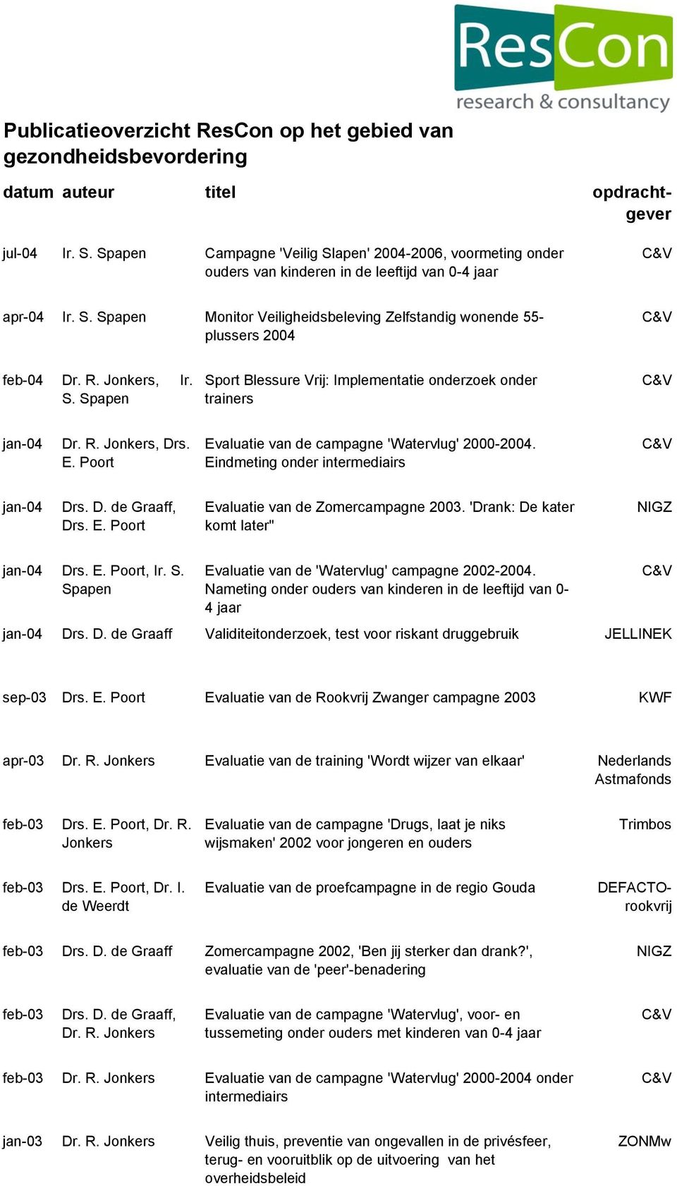 D. de Graaff, Drs. E. Poort Evaluatie van de Zomercampagne 2003. 'Drank: De kater komt later" jan-04 Drs. E. Poort, Ir. S. Spapen Evaluatie van de 'Watervlug' campagne 2002-2004.
