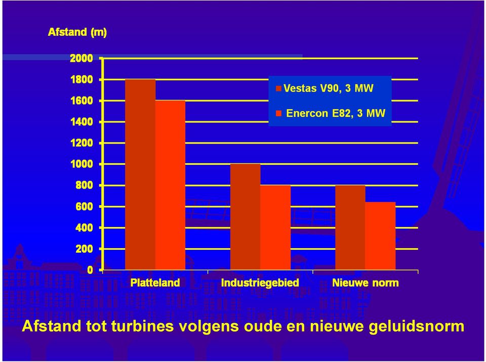 volgens oude