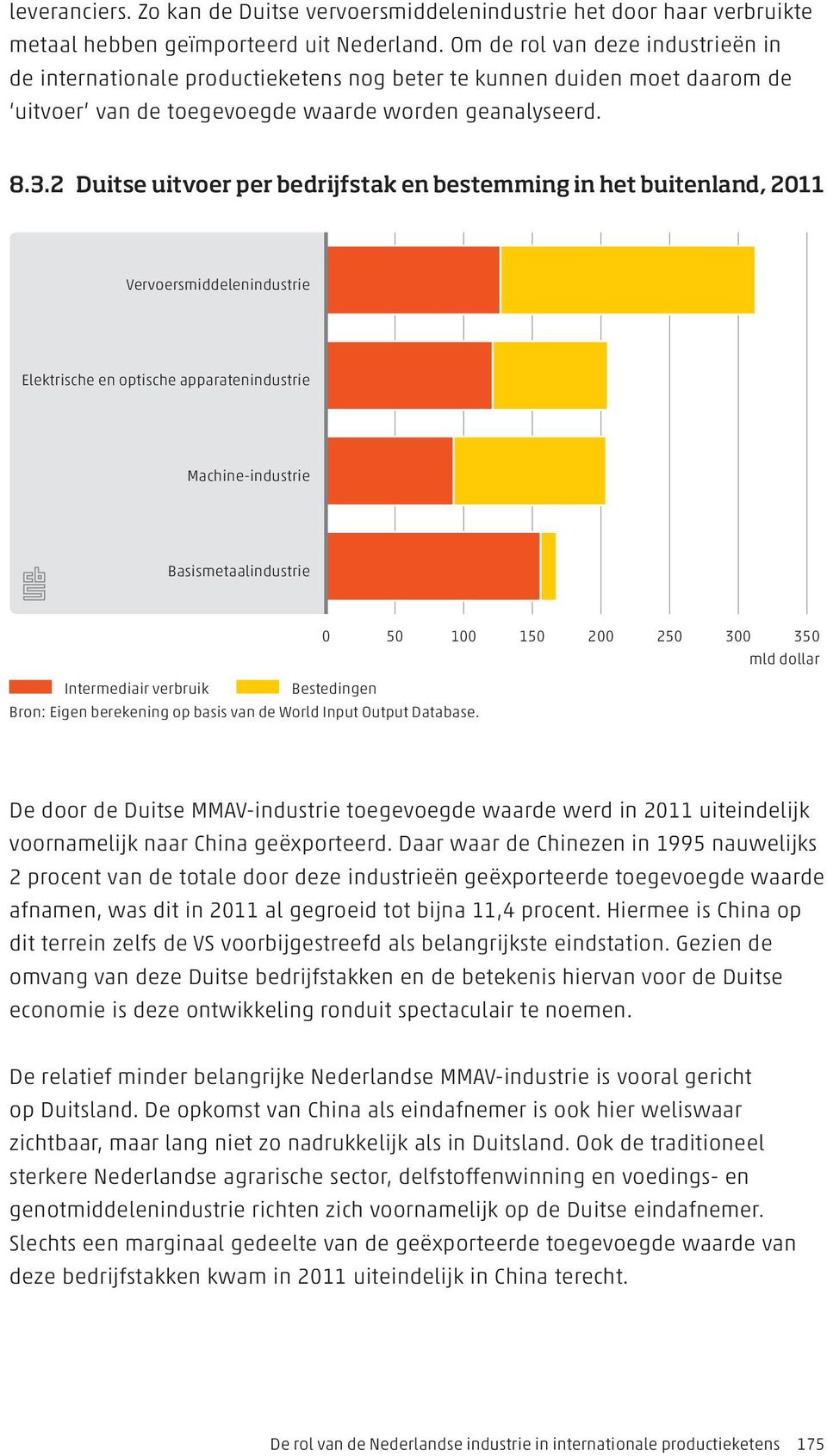 2 Duitse uitvoer per bedrijfstak en bestemming in het buitenland, 211 Vervoersmiddelenindustrie Elektrische en optische apparatenindustrie Machine-industrie Basismetaalindustrie 5 1 15 2 25 3 35 mld