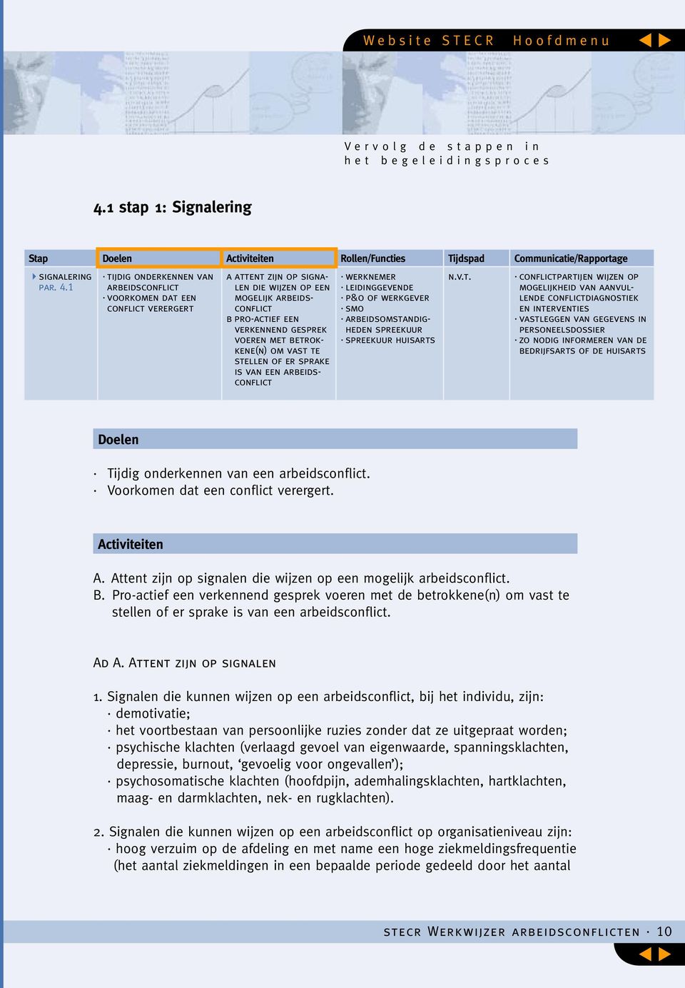 1 tijdig onderkennen van arbeidsconflict voorkomen dat een conflict verergert a attent zijn op signalen die wijzen op een mogelijk arbeidsconflict b pro-actief een verkennend gesprek voeren met