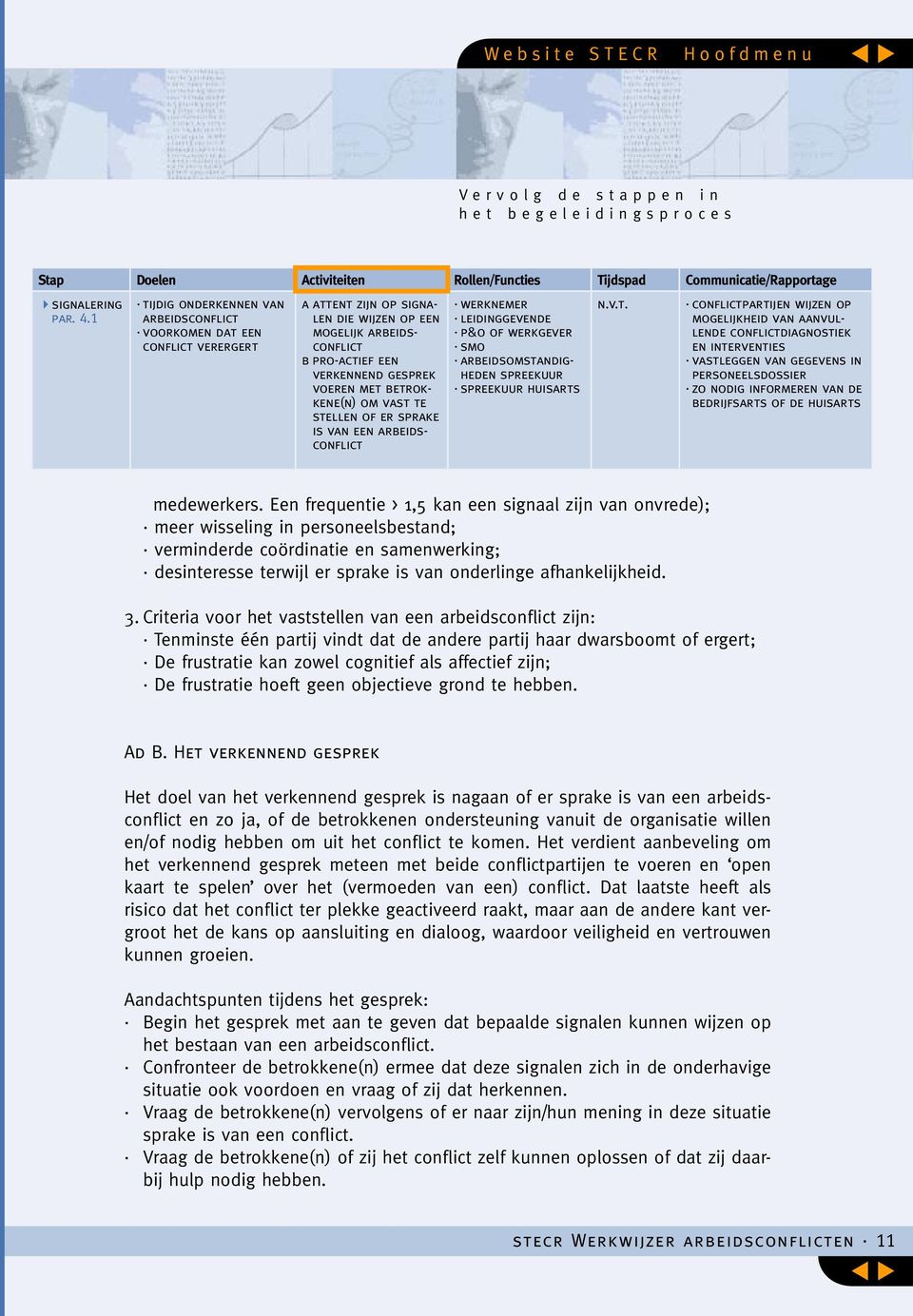 betrokkene(n) om vast te stellen of er sprake is van een arbeidsconflict werknemer leidinggevende p&o of werkgever smo arbeidsomstandigheden spreekuur spreekuur huisarts n.v.t. conflictpartijen