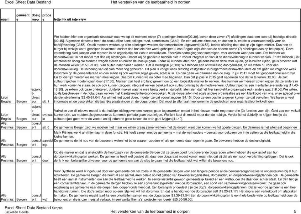 Algmn dirctur hft d btuurlijk kant; collg, raad, commii [02.49]. En n adjunct-dirctur, n dat bn ik, n di i vrantwoordlijk voor d bdrijfvoring [02.55].