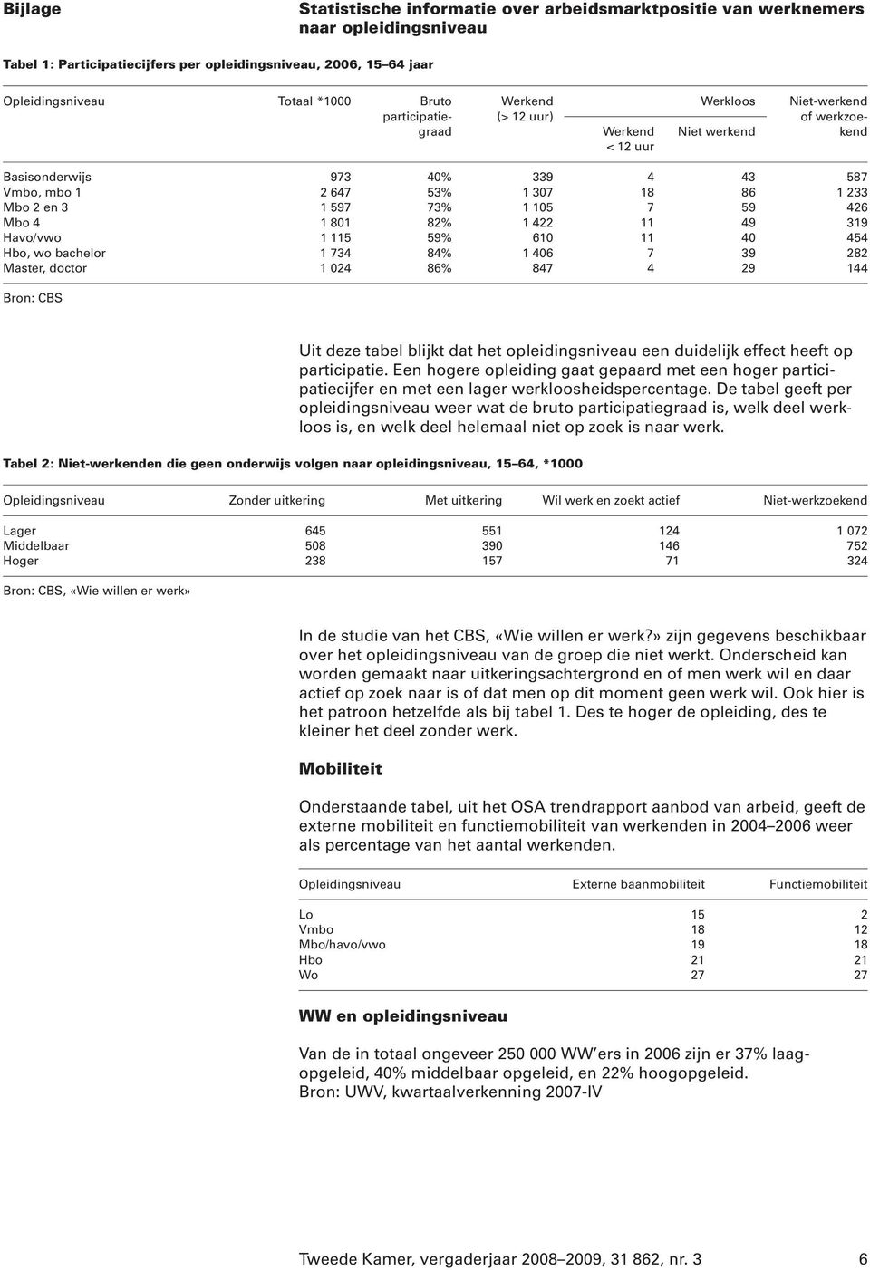 1 105 7 59 426 Mbo 4 1 801 82% 1 422 11 49 319 Havo/vwo 1 115 59% 610 11 40 454 Hbo, wo bachelor 1 734 84% 1 406 7 39 282 Master, doctor 1 024 86% 847 4 29 144 Bron: CBS Uit deze tabel blijkt dat het