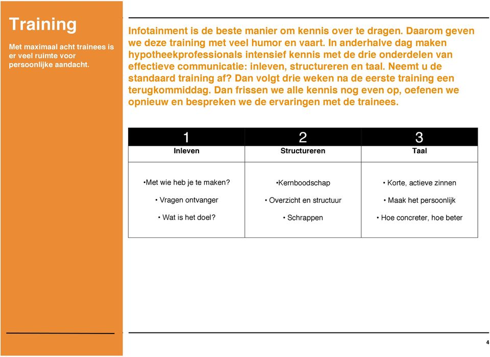 In anderhalve dag maken hypotheekprofessionals intensief kennis met de drie onderdelen van effectieve communicatie: inleven, structureren en taal. Neemt u de standaard training af?