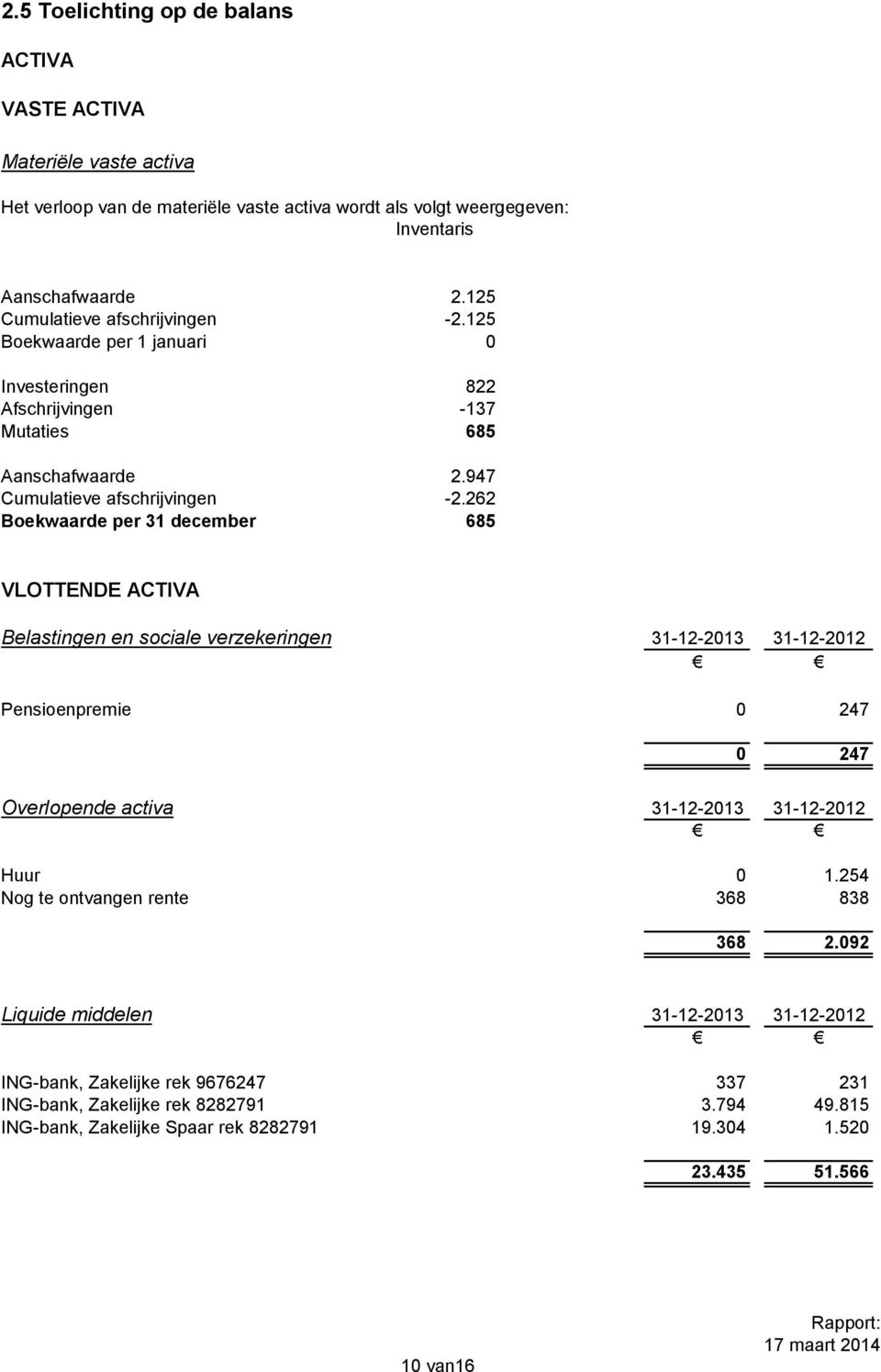 262 Boekwaarde per 31 december 685 VLOTTENDE ACTIVA Belastingen en sociale verzekeringen 31-12-2013 31-12-2012 Pensioenpremie 0 247 0 247 Overlopende activa 31-12-2013 31-12-2012 Huur 0 1.