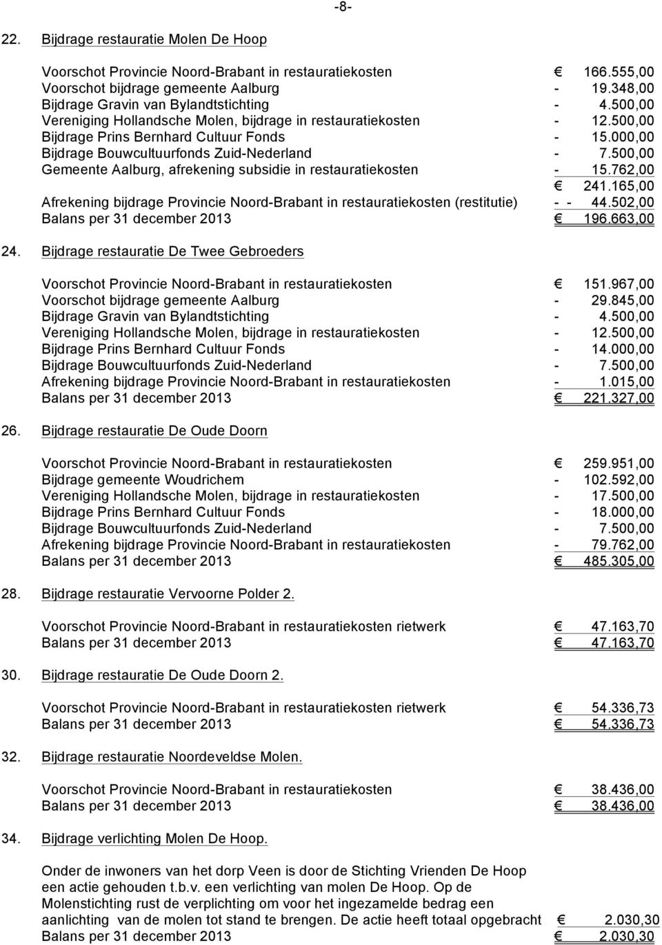 762,00 241.165,00 Afrekening bijdrage Provincie Noord-Brabant in restauratiekosten (restitutie) - - 44.502,00 Balans per 31 december 2013 196.663,00 24.