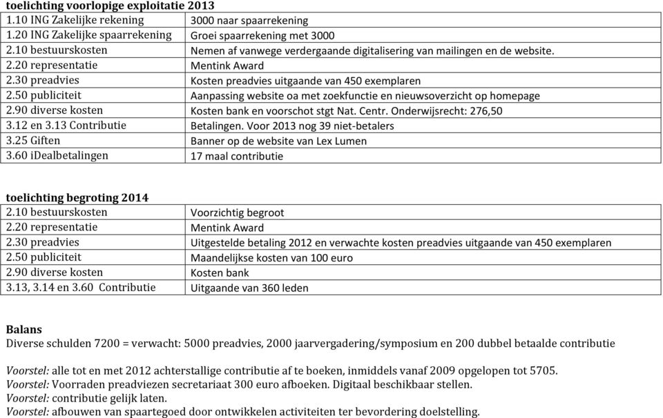 50 publiciteit Aanpassing website oa met zoekfunctie en nieuwsoverzicht op homepage 2.90 diverse kosten Kosten bank en voorschot stgt Nat. Centr. Onderwijsrecht: 276,50 3.12 en 3.