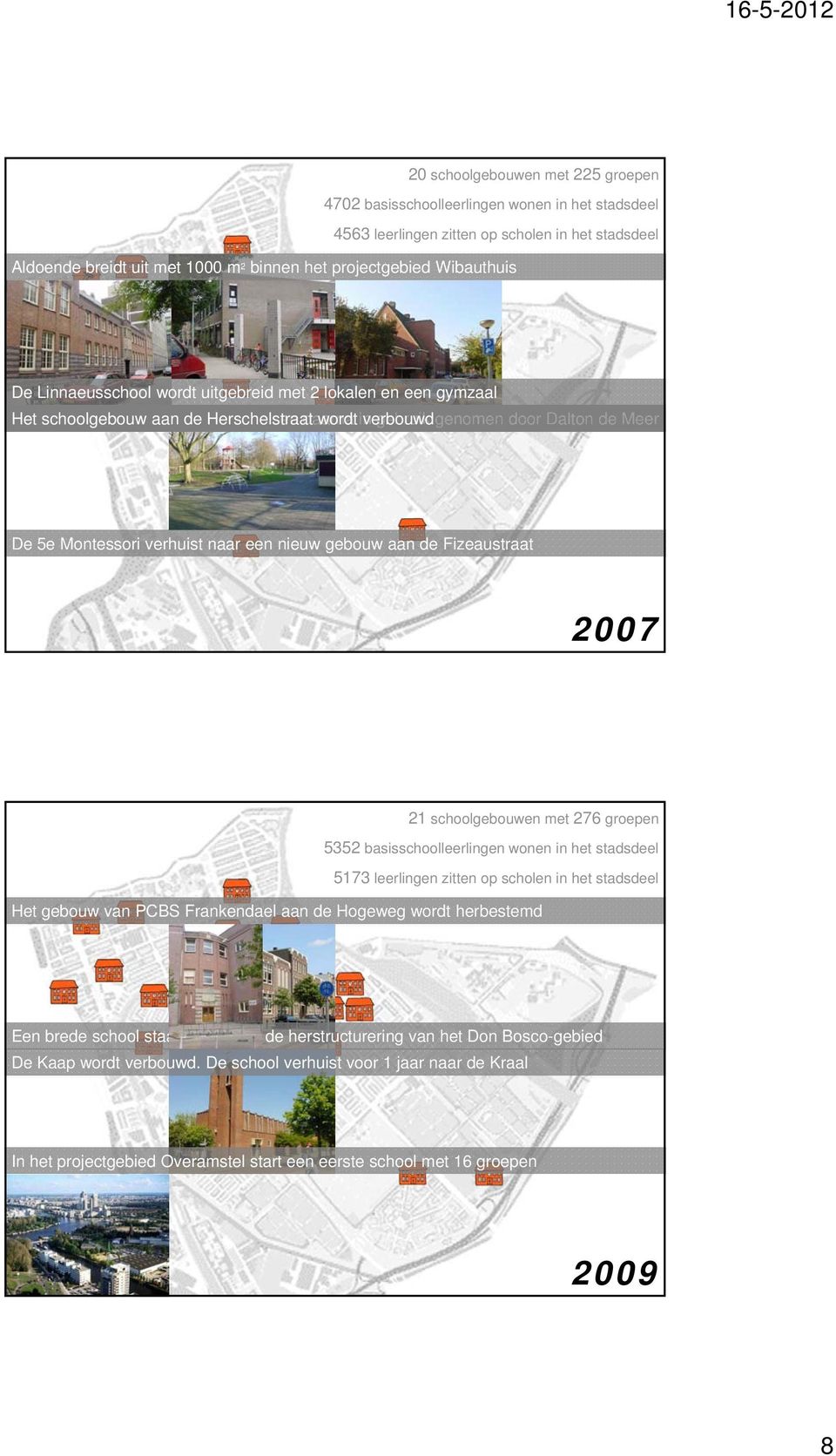 verhuist naar een nieuw gebouw aan de Fizeaustraat 2007 21 schoolgebouwen met 276 groepen 5352 basisschoolleerlingen wonen in het stadsdeel 5173 leerlingen zitten op scholen in het stadsdeel Het