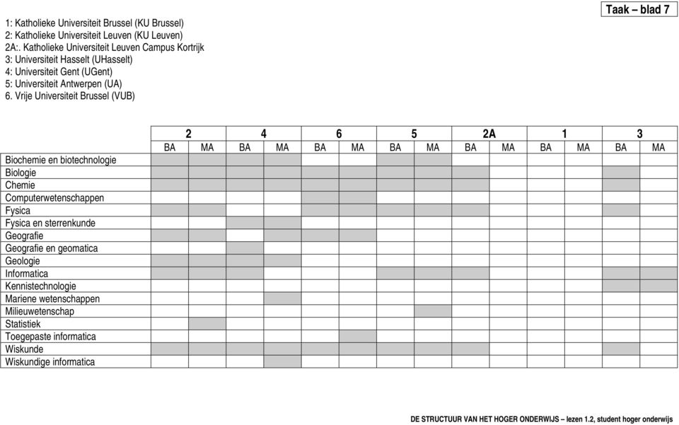 Vrije Universiteit Brussel (VUB) Taak blad 7 Biochemie en biotechnologie Biologie Chemie Computerwetenschappen Fysica Fysica en sterrenkunde Geografie